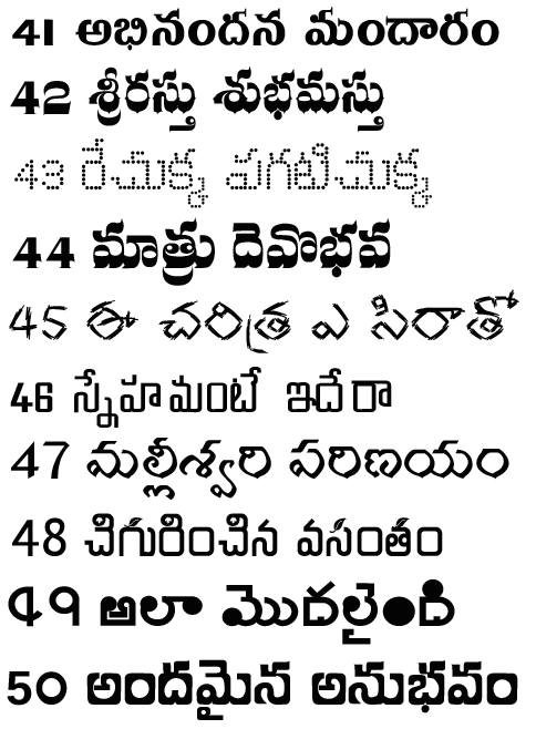 how to add telugu fonts in photoshop
